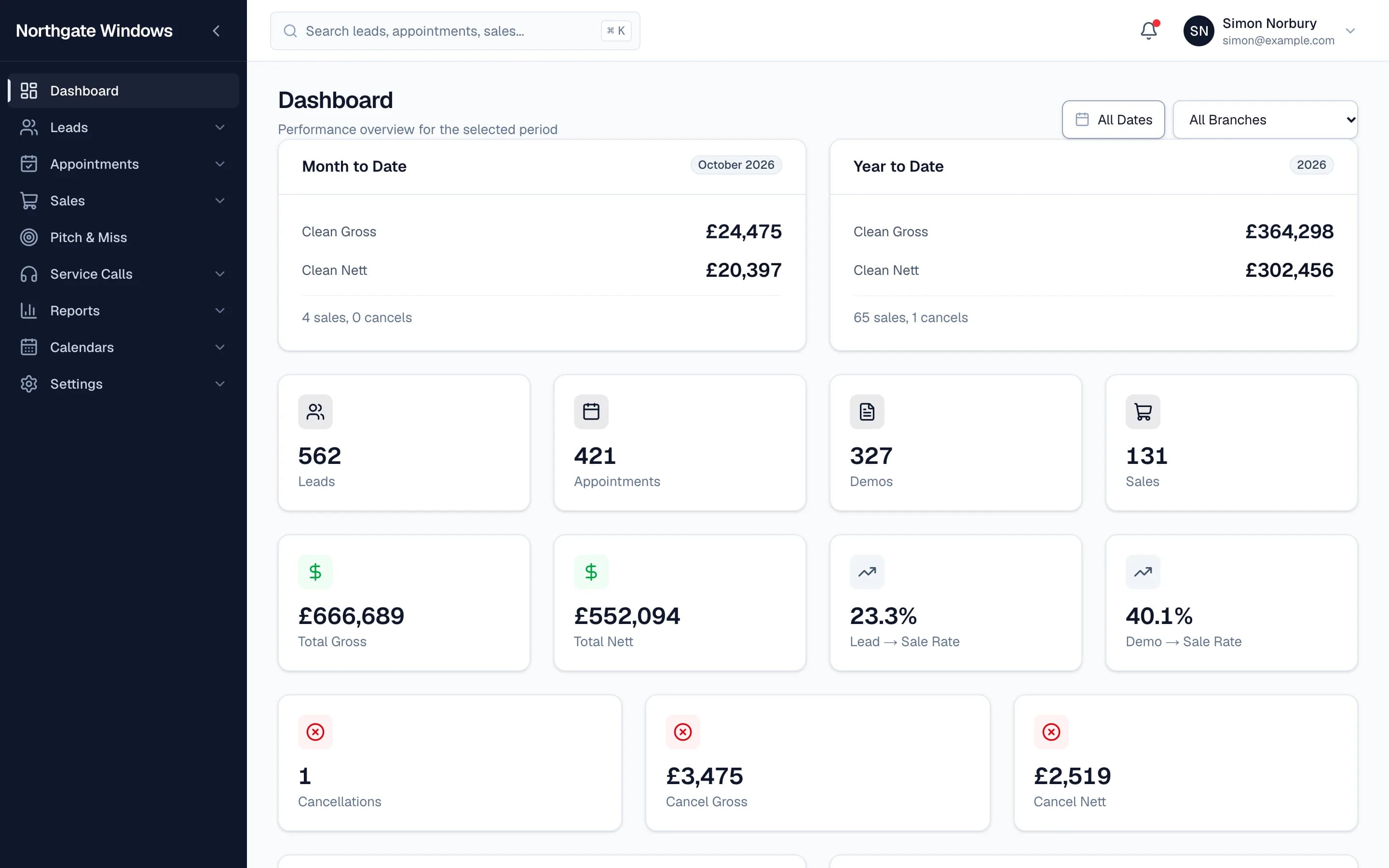 GlazingCRM dashboard showing month and year to date sales, leads, appointments, demos and conversion rates