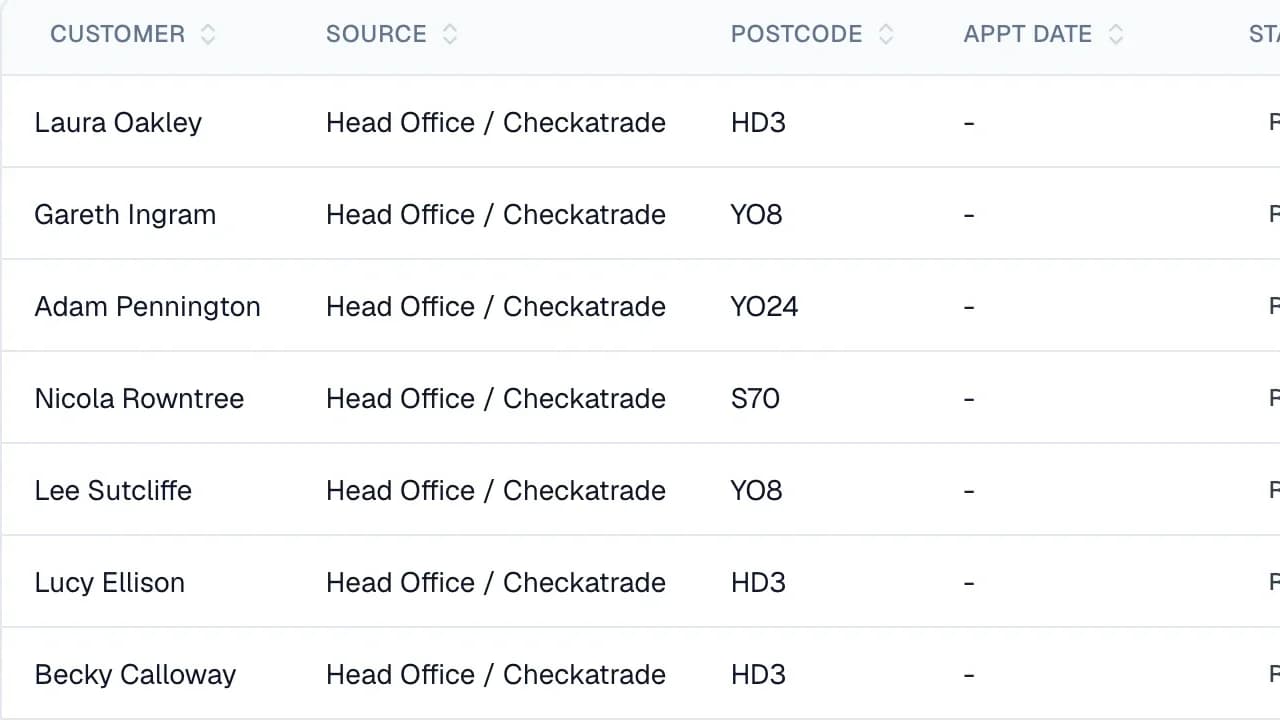 Leads list