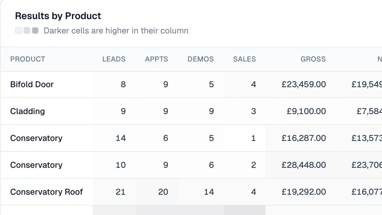 Product report