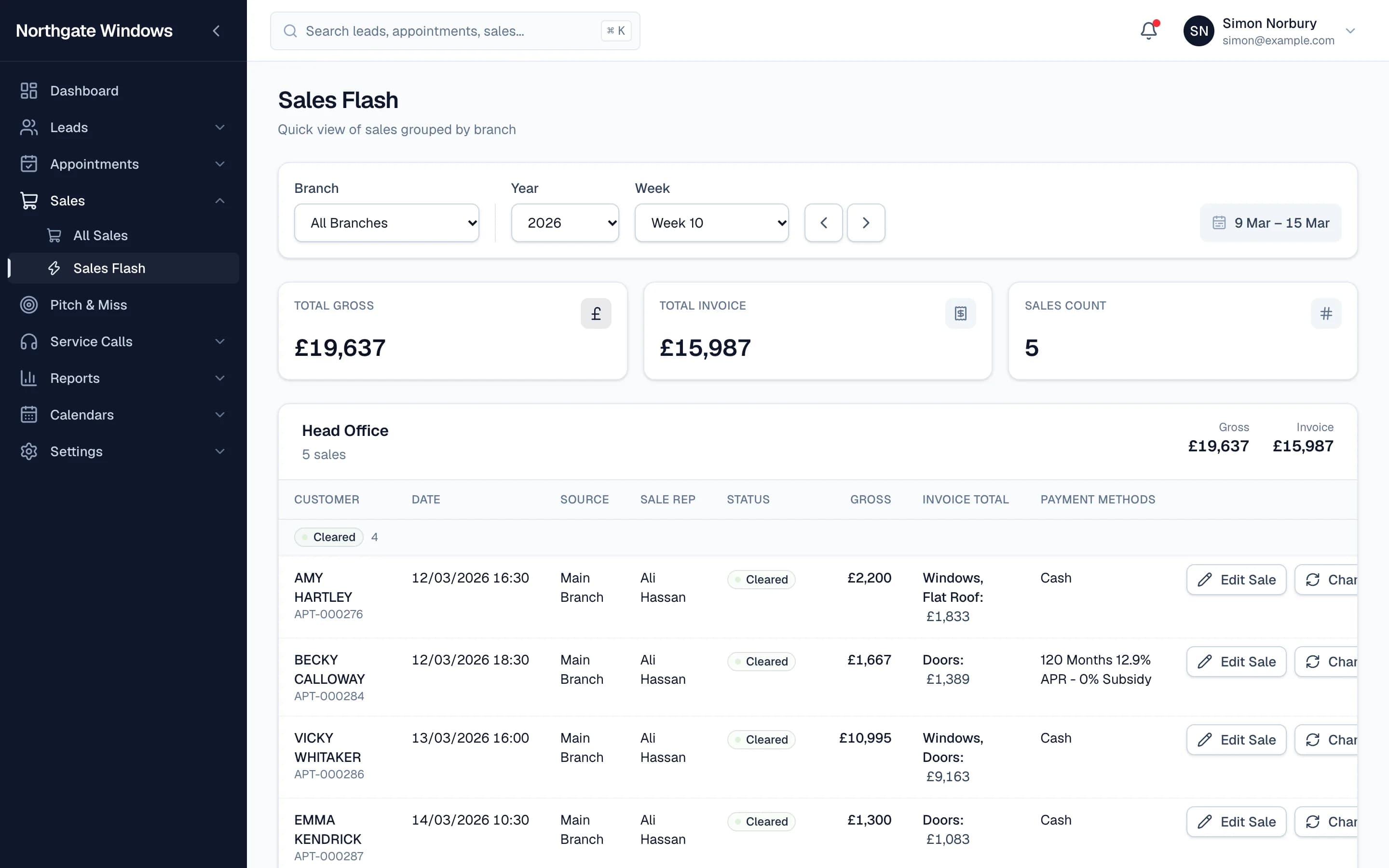 The week's sales grouped by branch