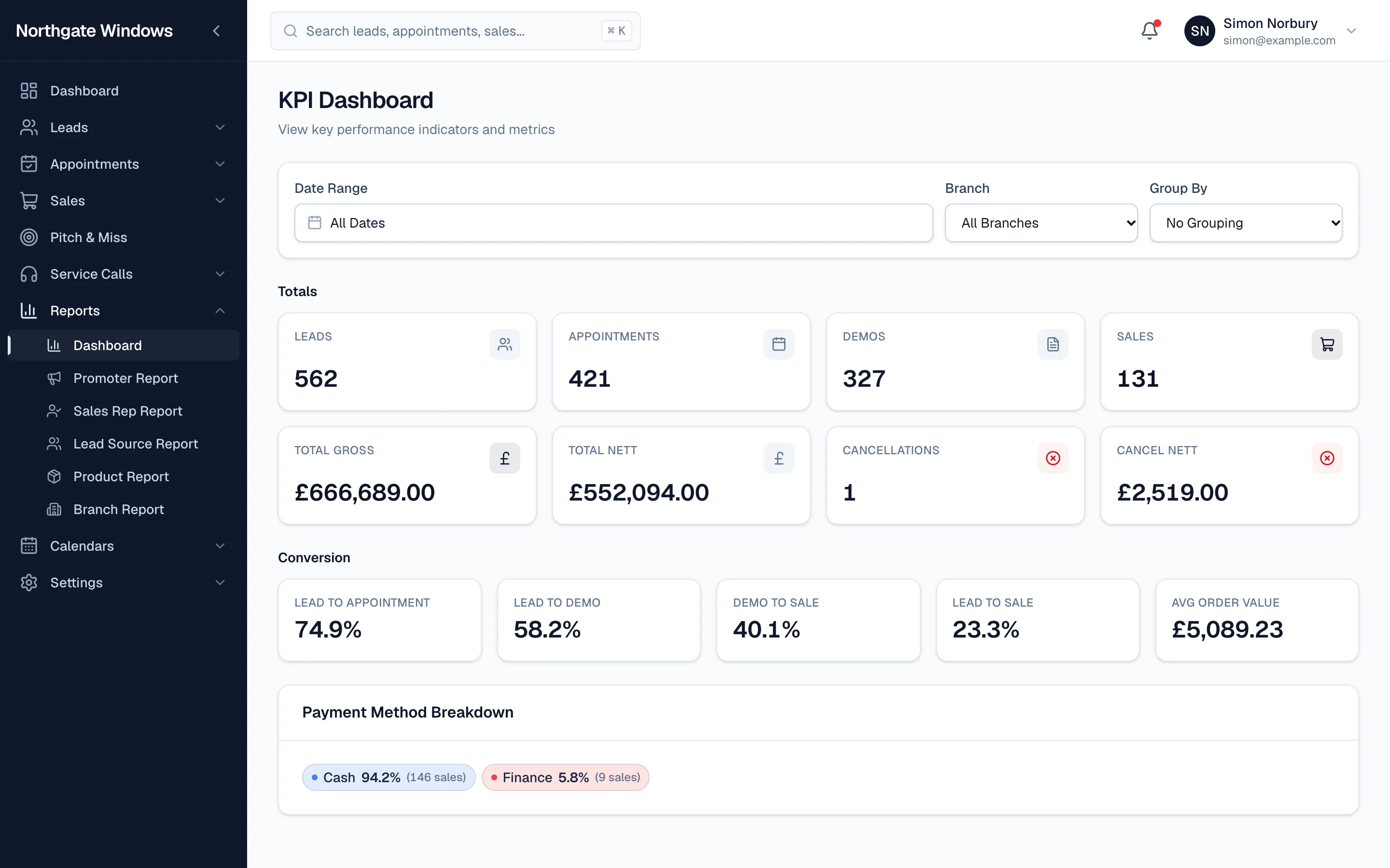 The KPI dashboard