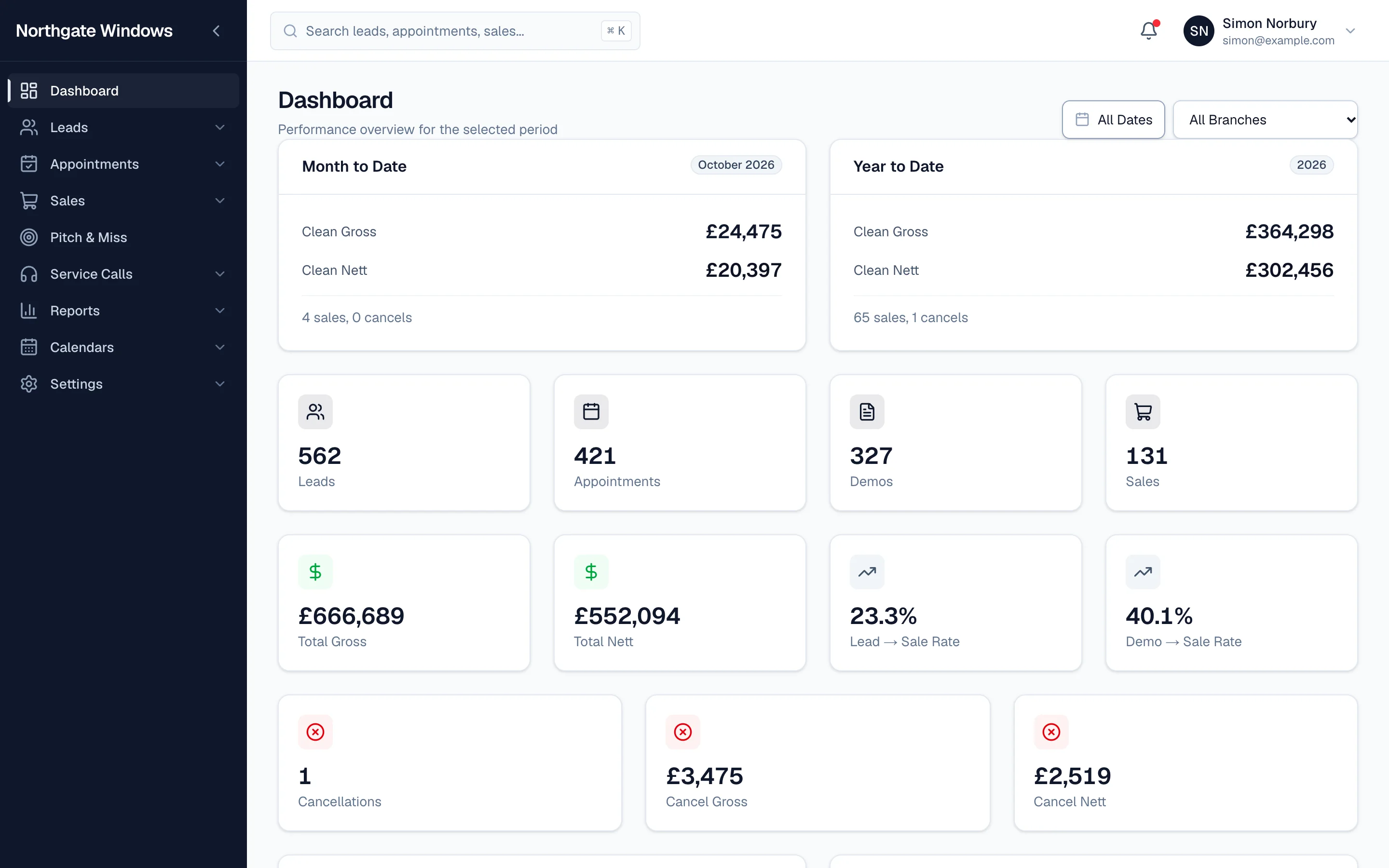 The dashboard