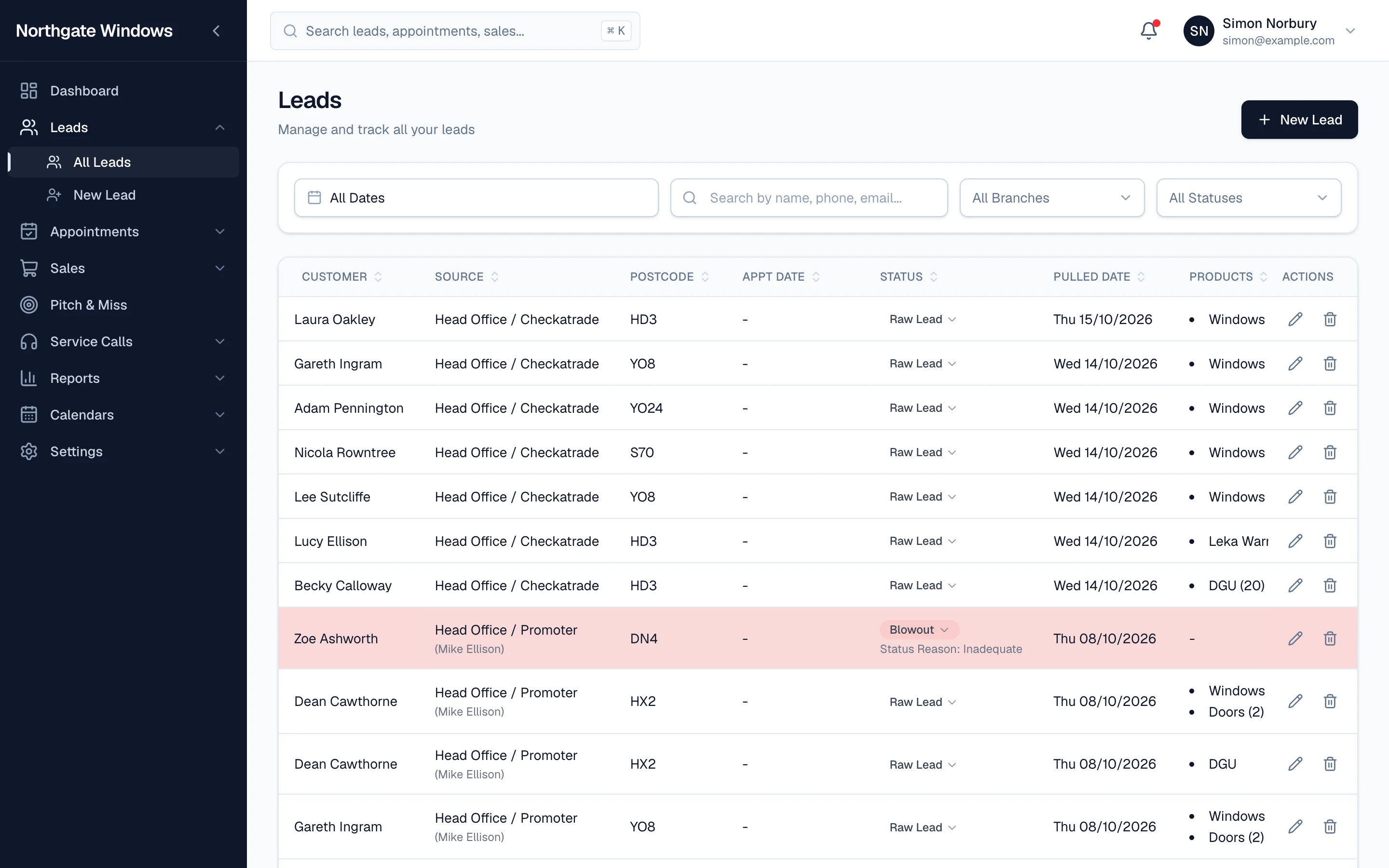 Leads filtered by branch