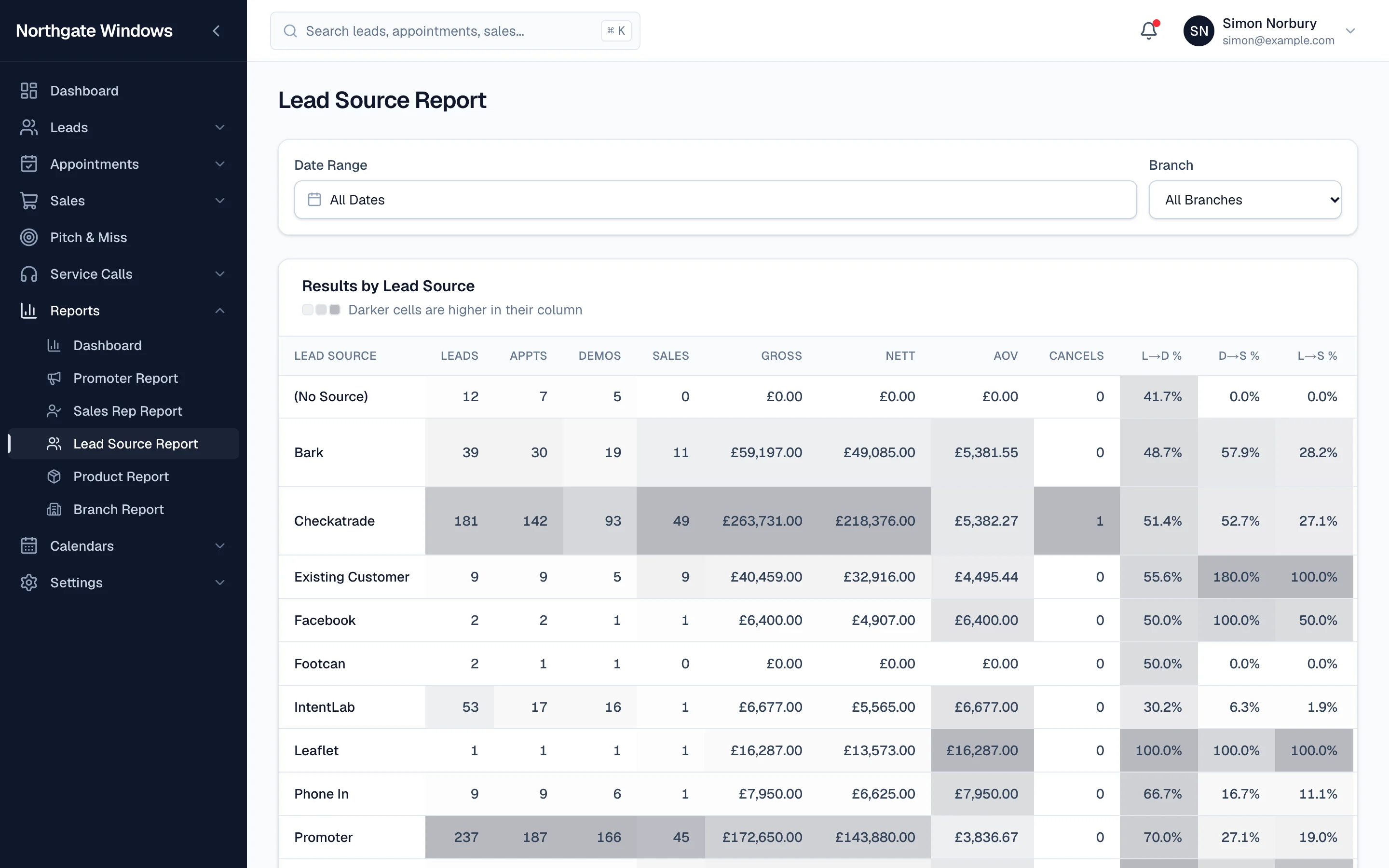 The Lead Source Report