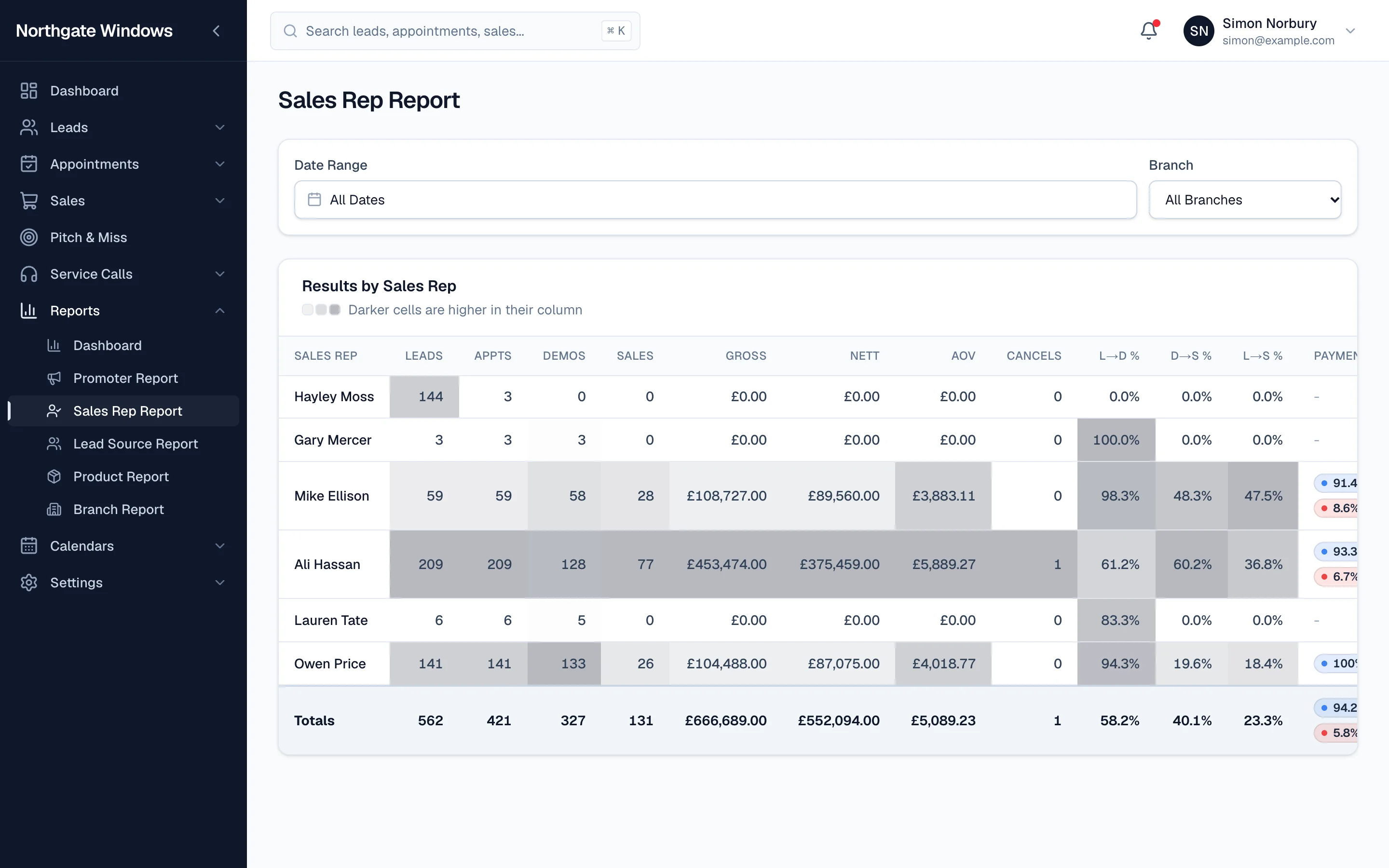 The Sales Rep Report